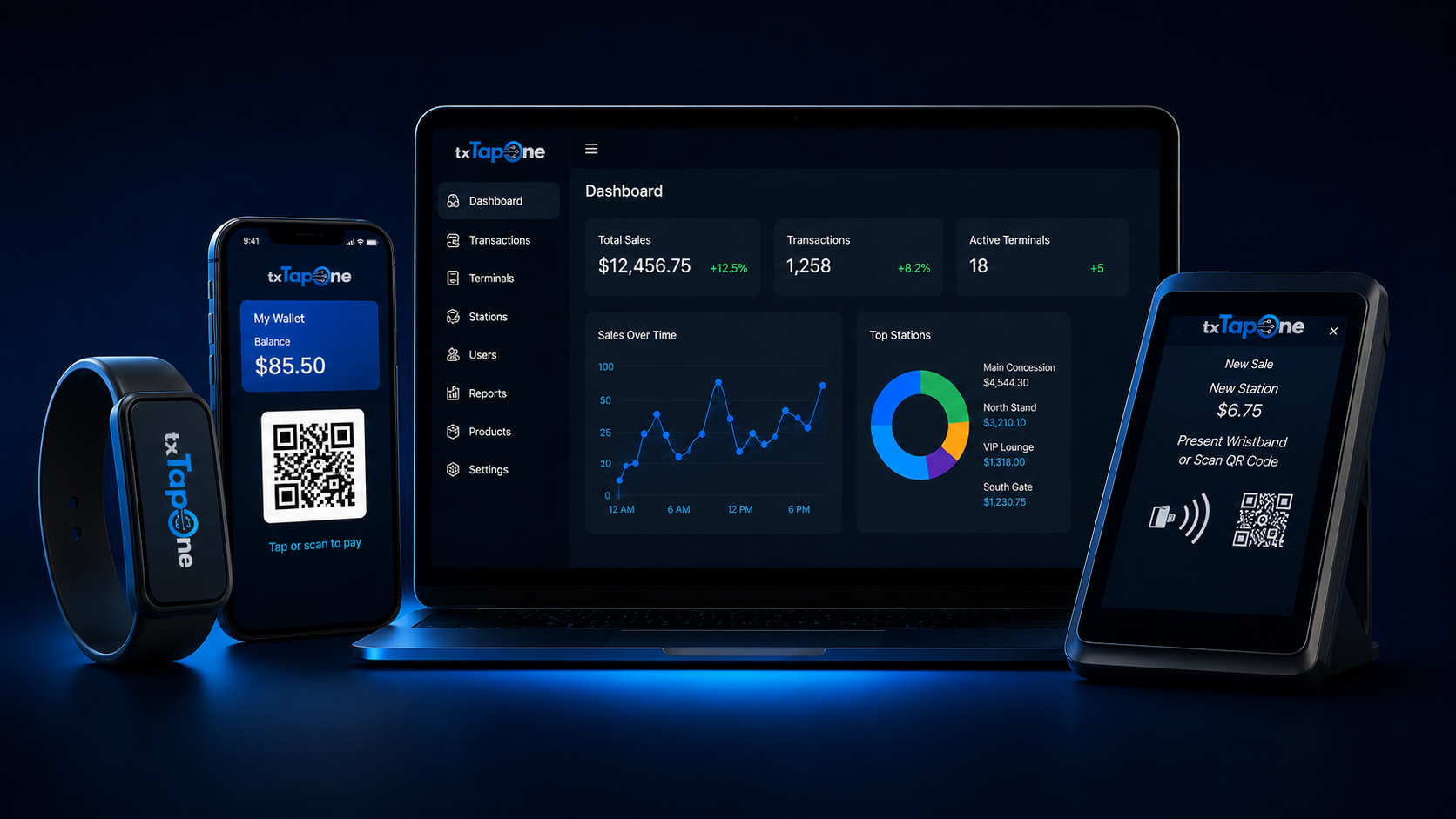txTapOne devices: wristband, phone app, laptop dashboard, and POS terminal